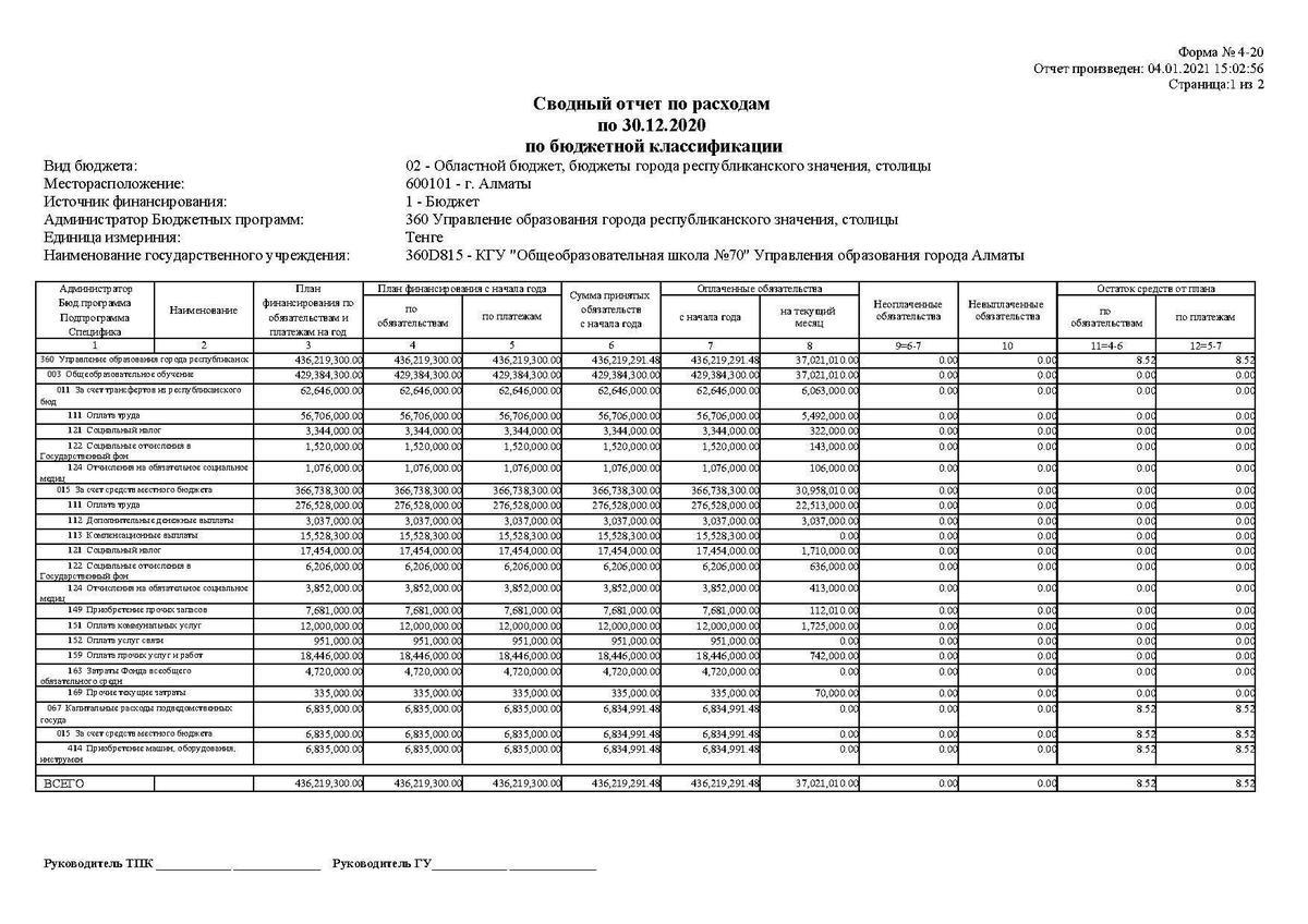 Сводный отчет по расходам по бюджетной классификации 30.12.2020