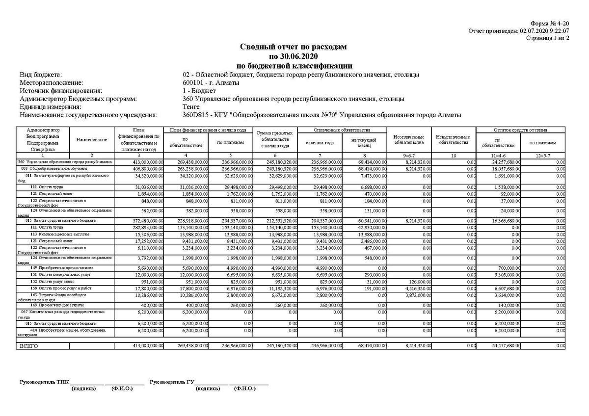 Сводный отчет по расходам по бюджетной классификации 30.06.2020