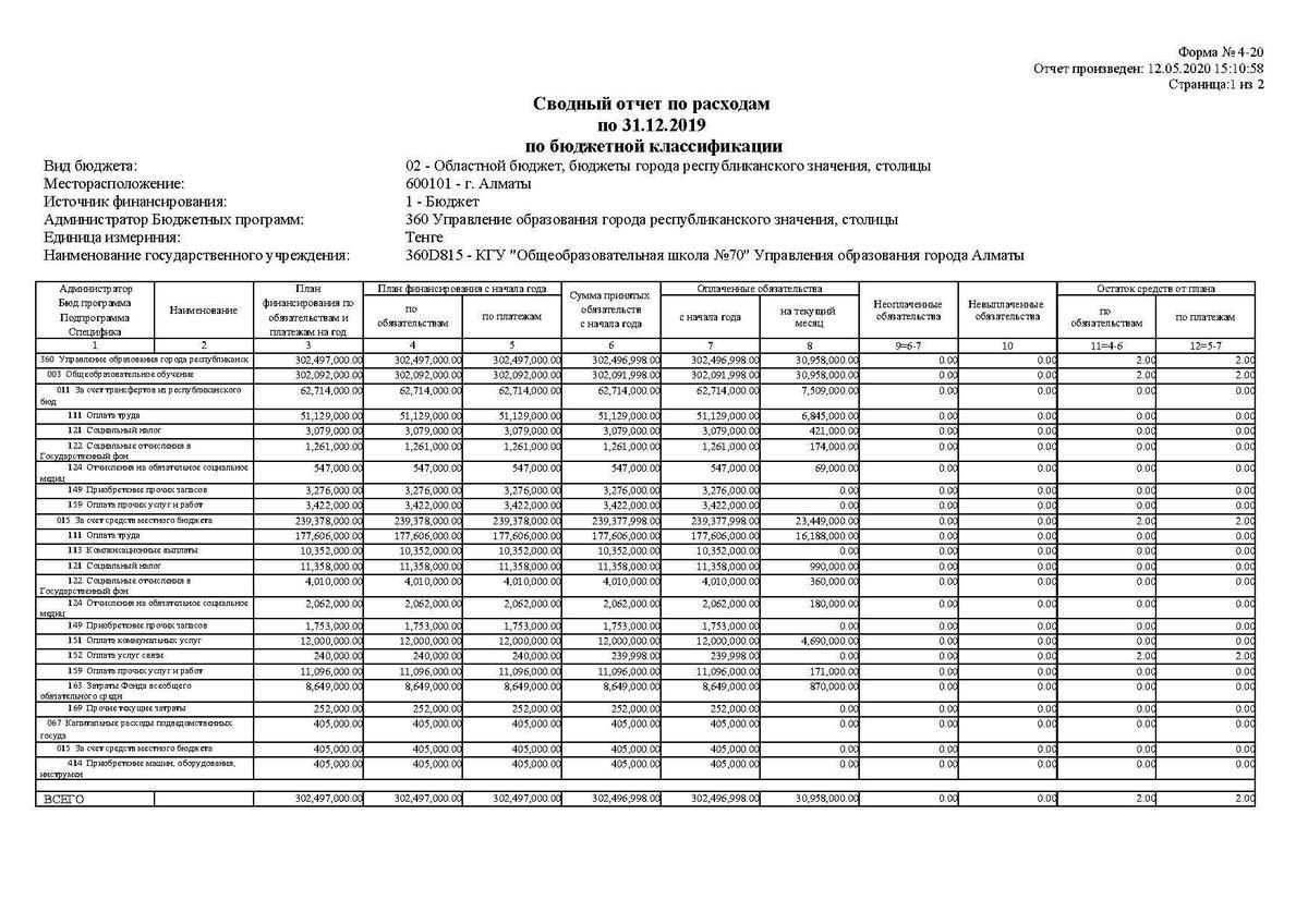 Сводный отчет по расходам по бюджетной классификации 31.12.2019