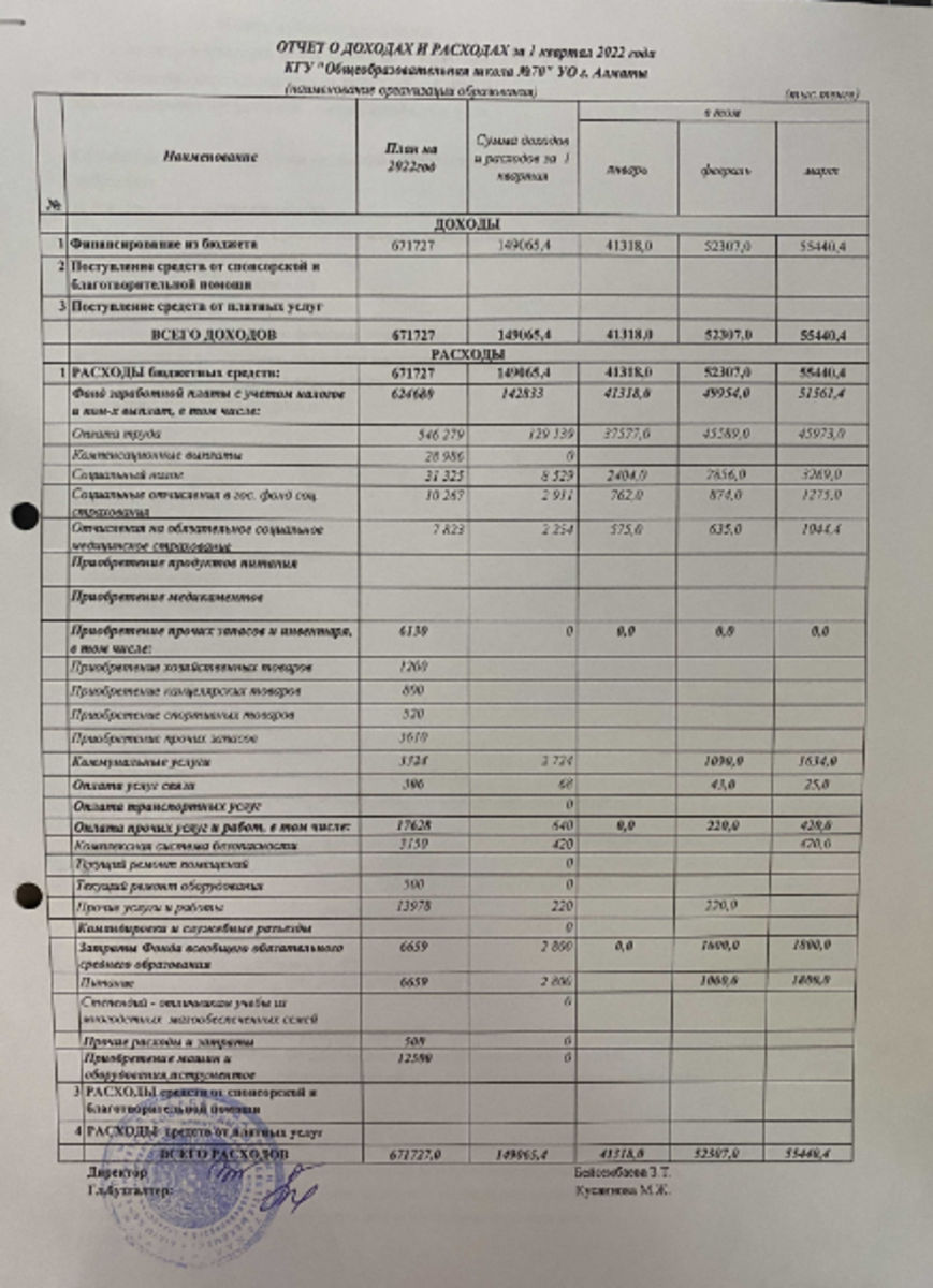 Отчет о расходах и доходах за 1 квартал 2022 года