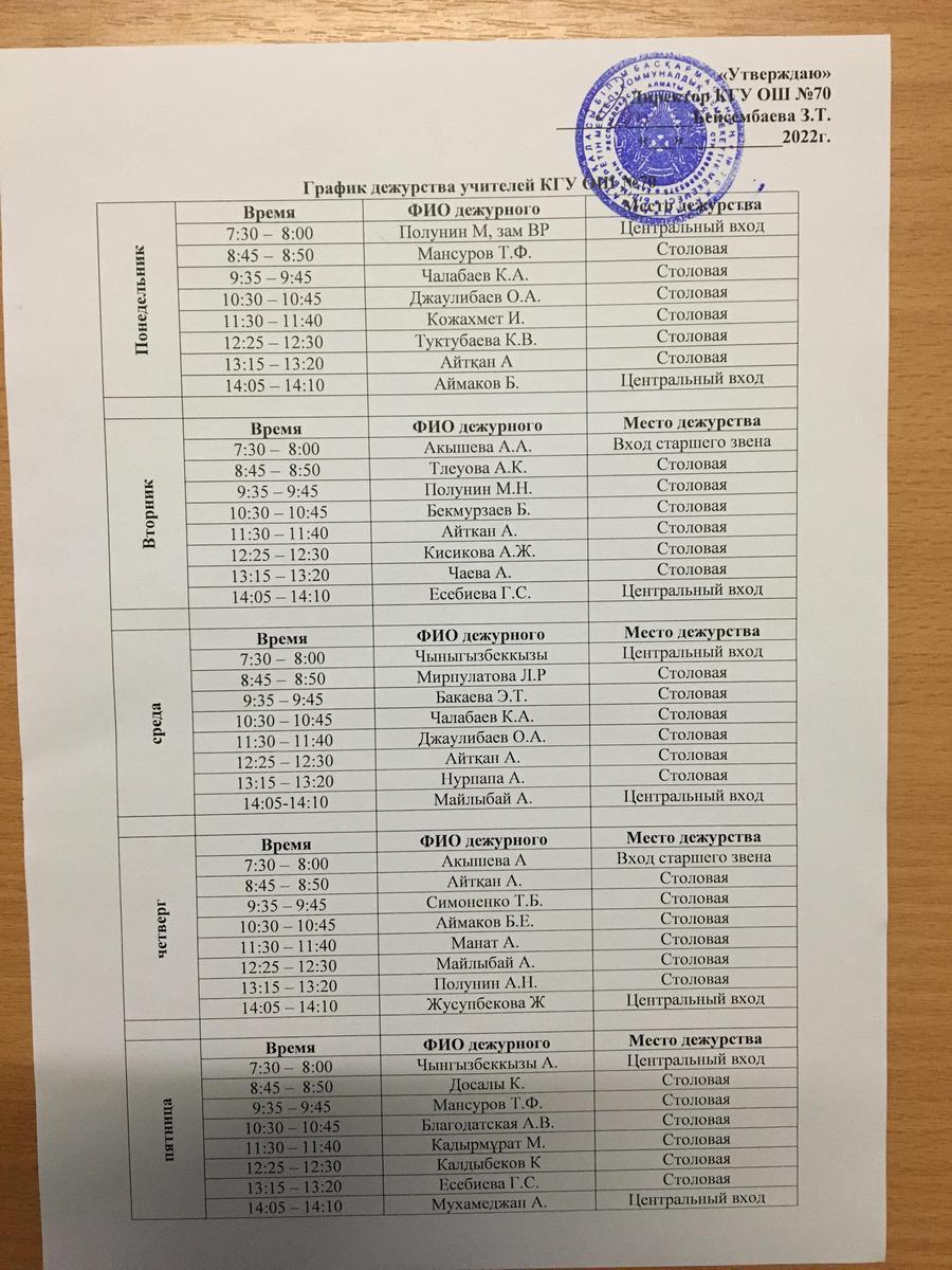 График дежурства учителей в столовой
