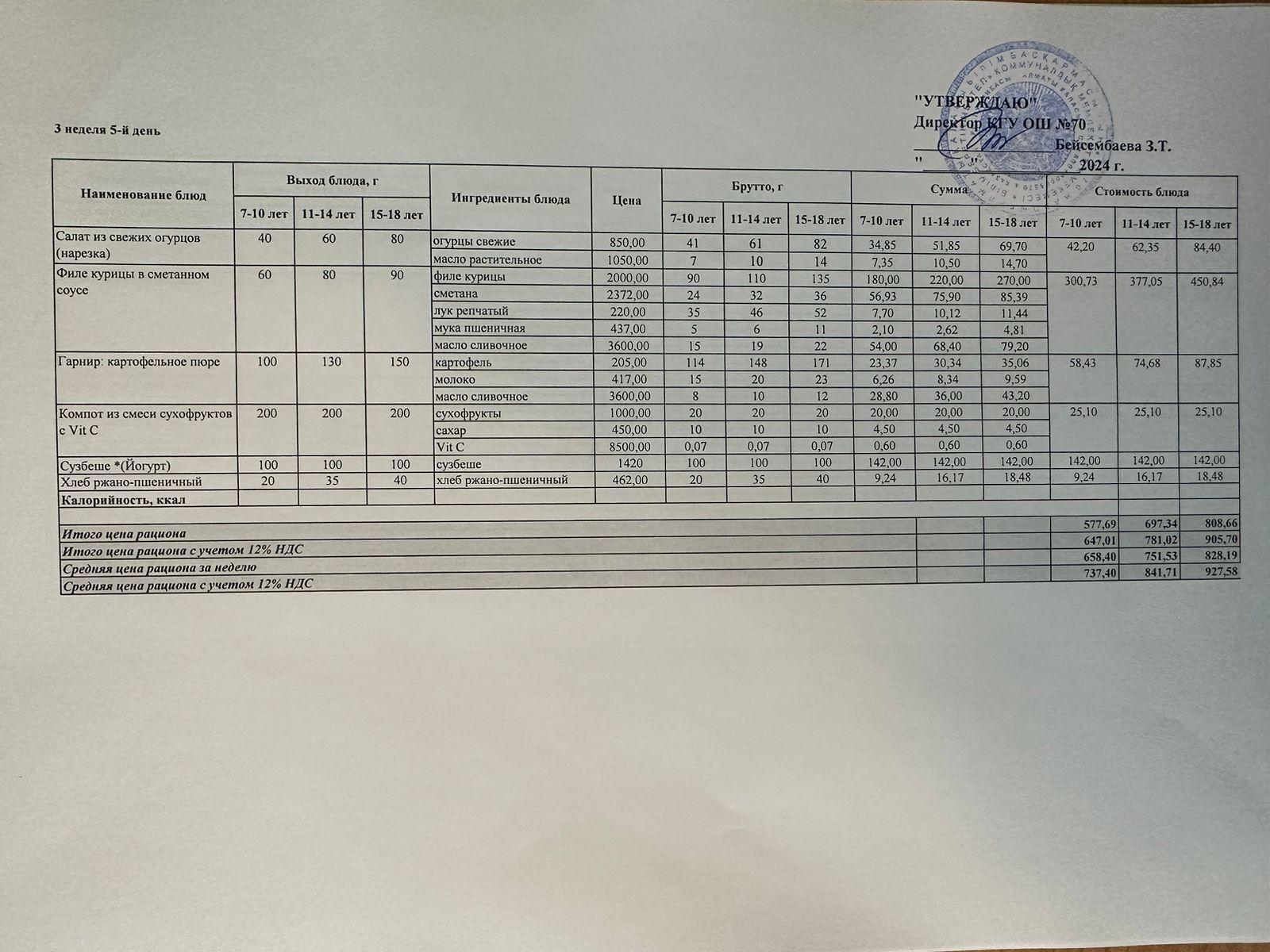 ТӨРТ АПТАЛЫҚ АС МӘЗІРІ (ҚЫС-КӨКТЕМ) 3 АПТА, 5 КҮН. 21.02.2024 БЕКІТІЛГЕН МӘЗІР