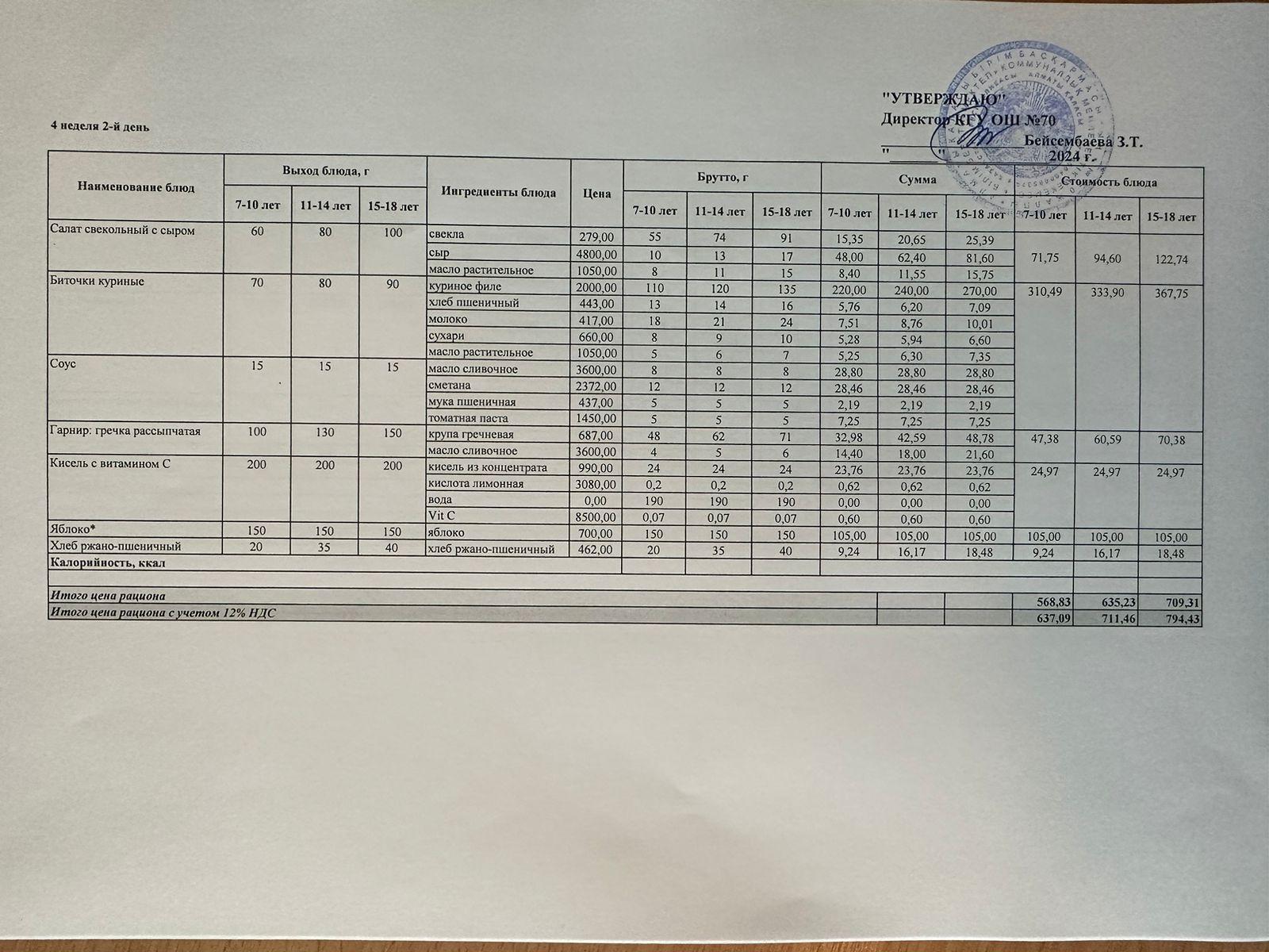 ТӨРТ АПТАЛЫҚ АС МӘЗІРІ (ҚЫС-КӨКТЕМ) 4 АПТА, 2 КҮН. 21.02.2024 БЕКІТІЛГЕН МӘЗІР