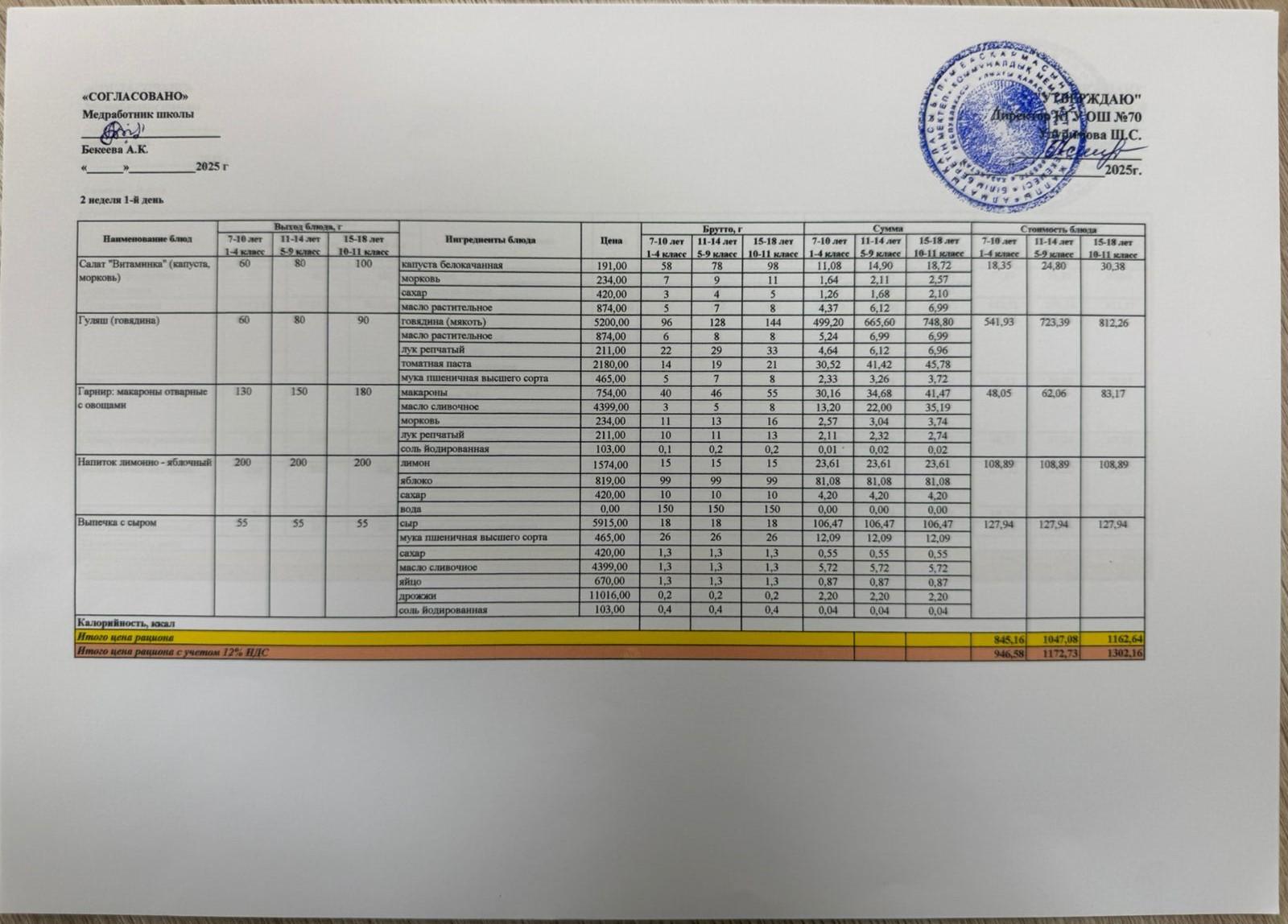 ТӨРТ АПТАЛЫҚ АС МӘЗІРІ (ЖАЗ-КҮЗ 2025) 2 АПТА, 1 КҮН. ЧЕТЫРЕХНЕДЕЛЬНОЕ МЕНЮ БЛЮД ДЛЯ БЕСПЛАТНОГО ПИТАНИЯ