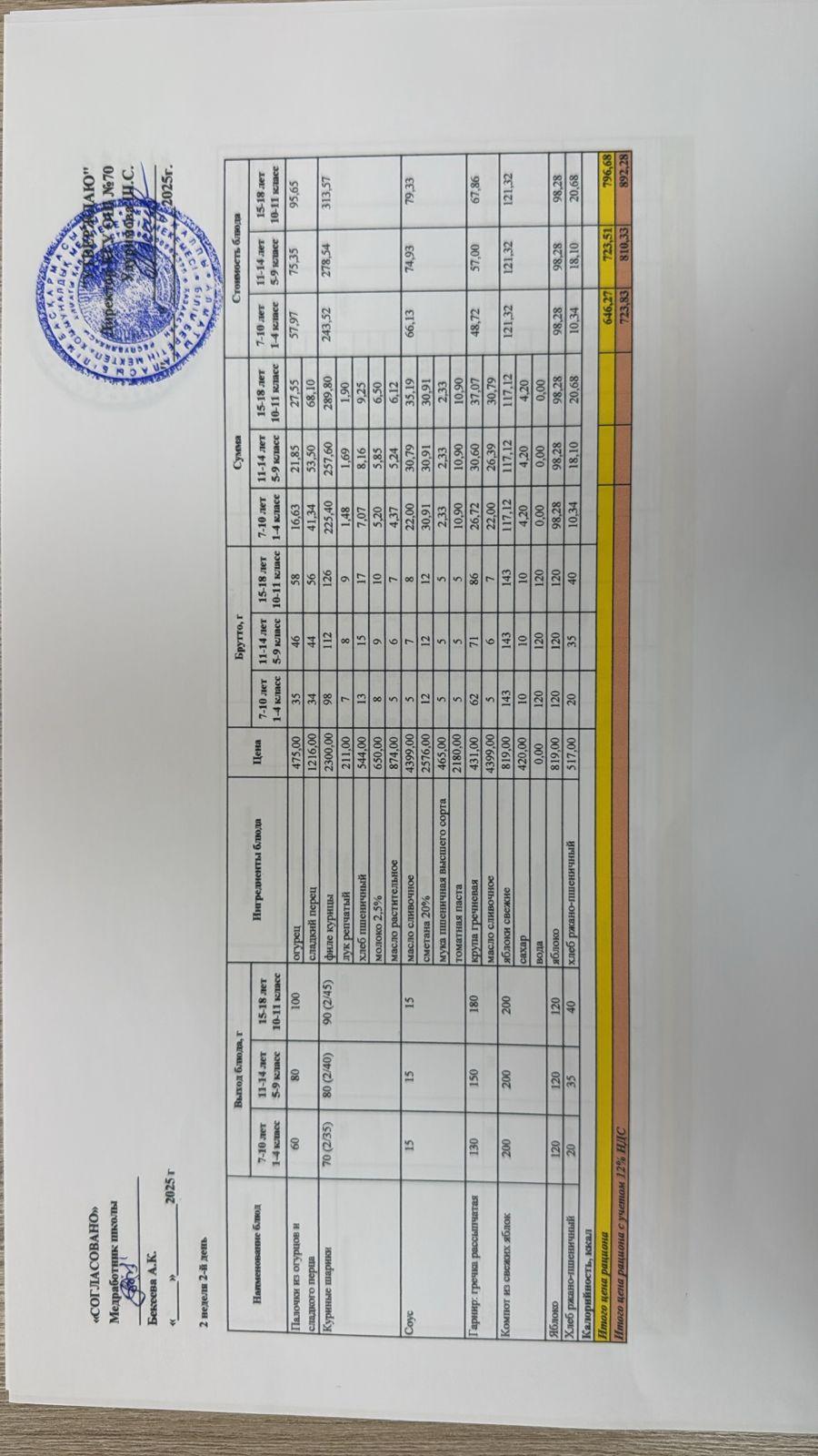 ТӨРТ АПТАЛЫҚ АС МӘЗІРІ (ЖАЗ-КҮЗ 2025) 2 АПТА, 2 КҮН. ЧЕТЫРЕХНЕДЕЛЬНОЕ МЕНЮ БЛЮД ДЛЯ БЕСПЛАТНОГО ПИТАНИЯ