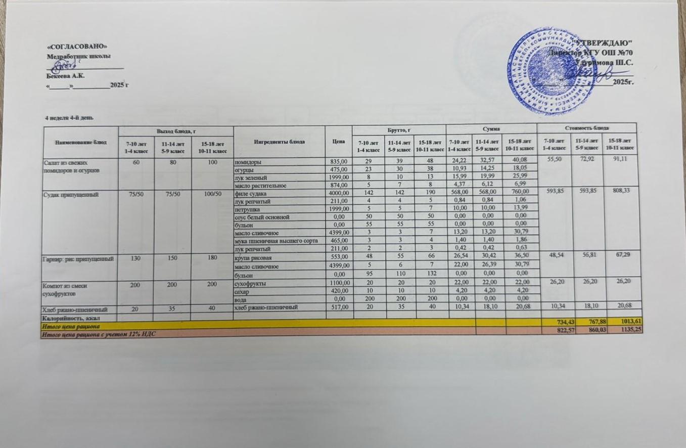 ТӨРТ АПТАЛЫҚ АС МӘЗІРІ (ЖАЗ-КҮЗ 2025) 4 АПТА, 4 КҮН. ЧЕТЫРЕХНЕДЕЛЬНОЕ МЕНЮ БЛЮД ДЛЯ БЕСПЛАТНОГО ПИТАНИЯ
