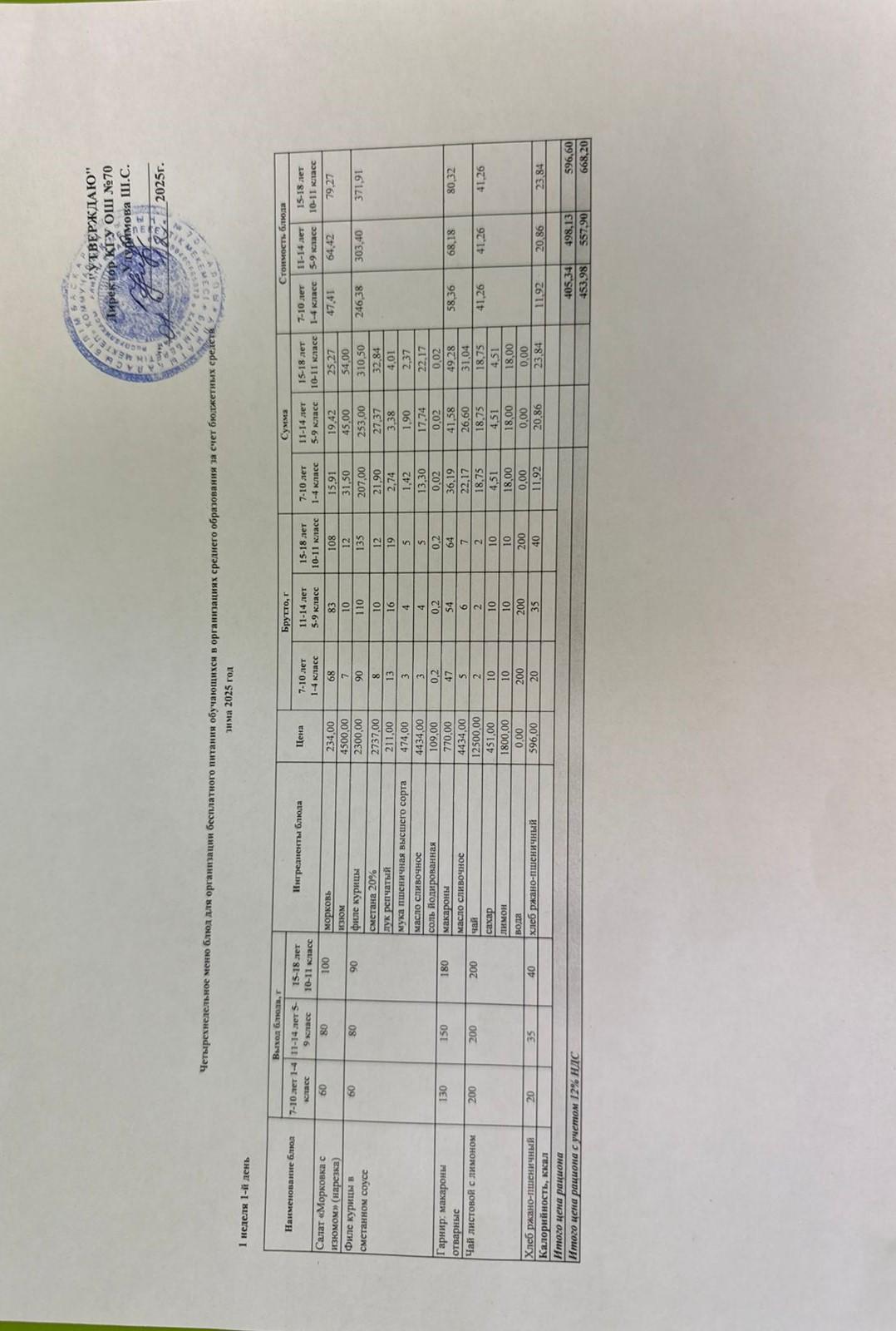 ТӨРТ АПТАЛЫҚ АС МӘЗІРІ (ЖЕЛТОҚСАН 2025) 1 АПТА, 1 КҮН. ЧЕТЫРЕХНЕДЕЛЬНОЕ МЕНЮ БЛЮД ДЛЯ БЕСПЛАТНОГО ПИТАНИЯ