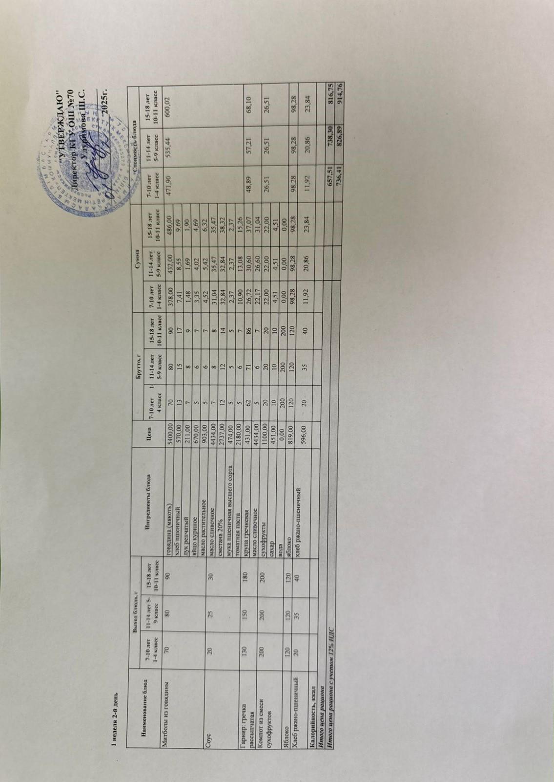 ТӨРТ АПТАЛЫҚ АС МӘЗІРІ (ЖЕЛТОҚСАН 2025) 1 АПТА, 2 КҮН. ЧЕТЫРЕХНЕДЕЛЬНОЕ МЕНЮ БЛЮД ДЛЯ БЕСПЛАТНОГО ПИТАНИЯ