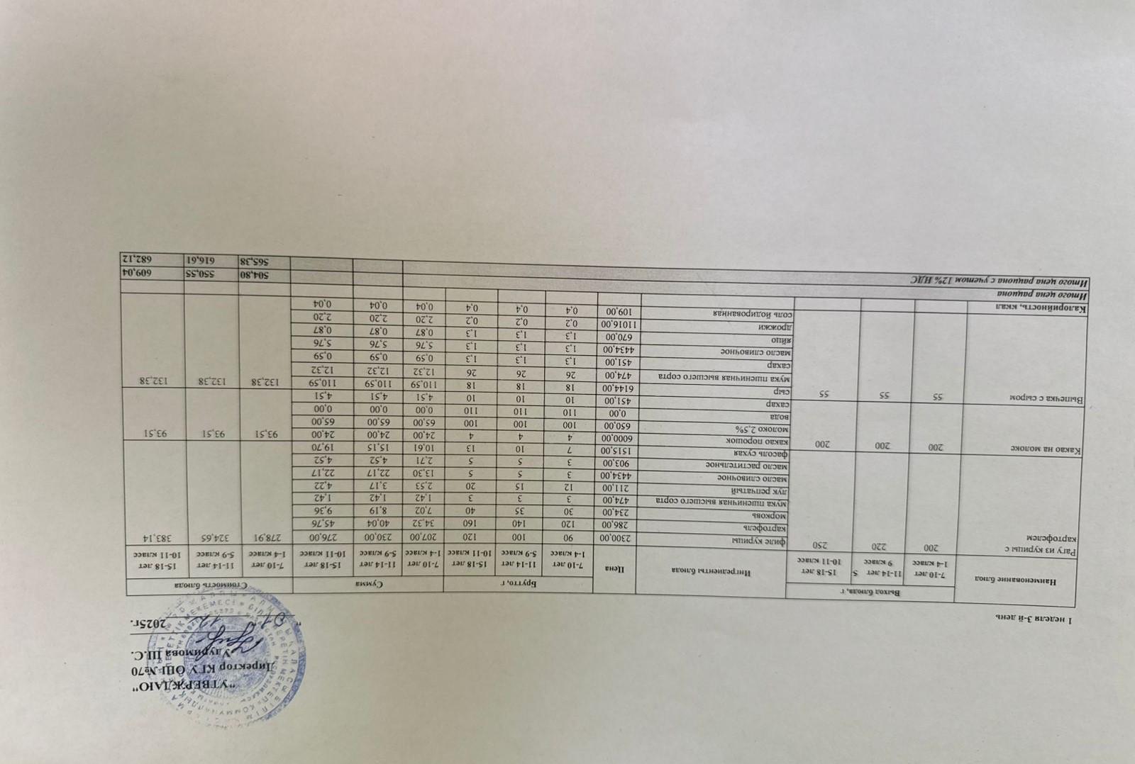 ТӨРТ АПТАЛЫҚ АС МӘЗІРІ (ЖЕЛТОҚСАН 2025) 1 АПТА, 3 КҮН. ЧЕТЫРЕХНЕДЕЛЬНОЕ МЕНЮ БЛЮД ДЛЯ БЕСПЛАТНОГО ПИТАНИЯ