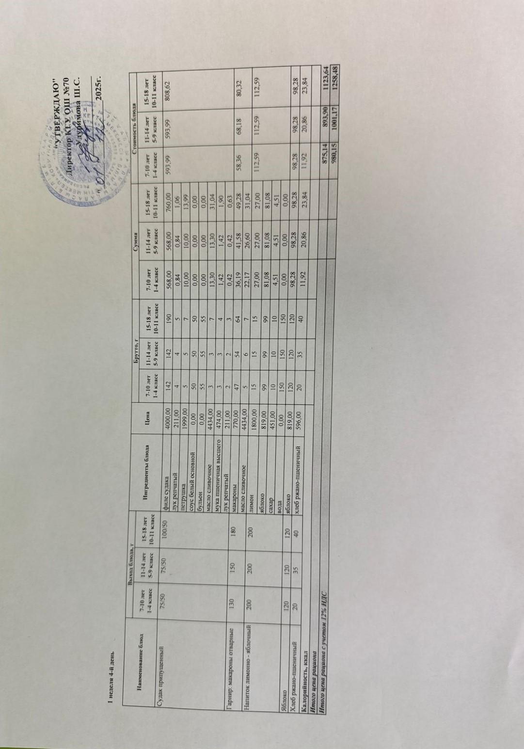 ТӨРТ АПТАЛЫҚ АС МӘЗІРІ (ЖЕЛТОҚСАН 2025) 1 АПТА, 4 КҮН. ЧЕТЫРЕХНЕДЕЛЬНОЕ МЕНЮ БЛЮД ДЛЯ БЕСПЛАТНОГО ПИТАНИЯ