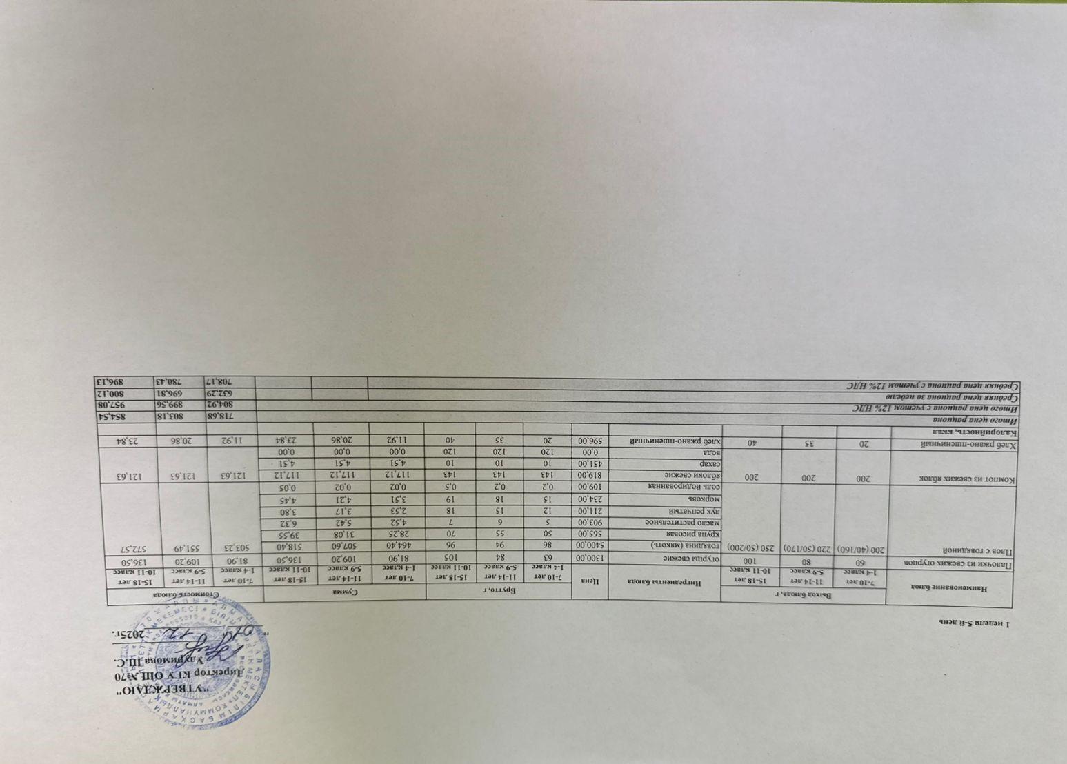 ТӨРТ АПТАЛЫҚ АС МӘЗІРІ (ЖЕЛТОҚСАН 2025) 1 АПТА, 5 КҮН. ЧЕТЫРЕХНЕДЕЛЬНОЕ МЕНЮ БЛЮД ДЛЯ БЕСПЛАТНОГО ПИТАНИЯ