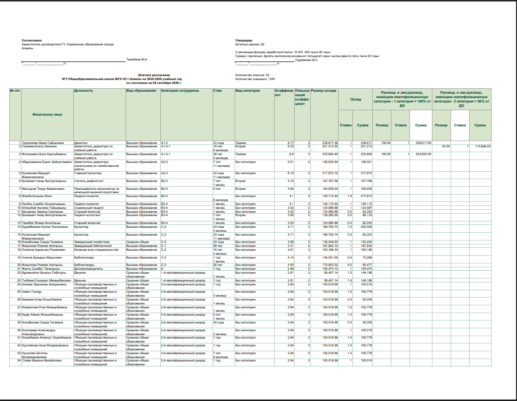 Штатка, тарификация 2025 - 2026 уч.год