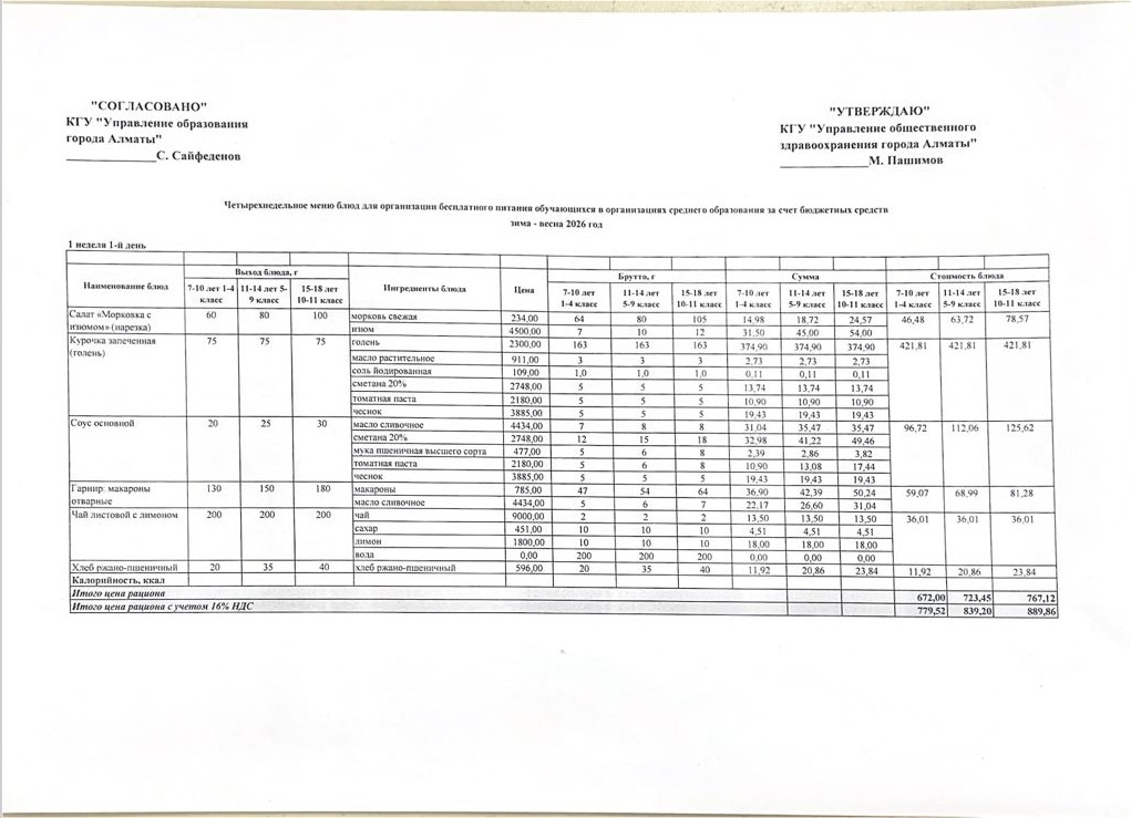 ТӨРТ АПТАЛЫҚ АС МӘЗІРІ (ҚАҢТАР 2026). ЧЕТЫРЕХНЕДЕЛЬНОЕ МЕНЮ БЛЮД ДЛЯ БЕСПЛАТНОГО ПИТАНИЯ