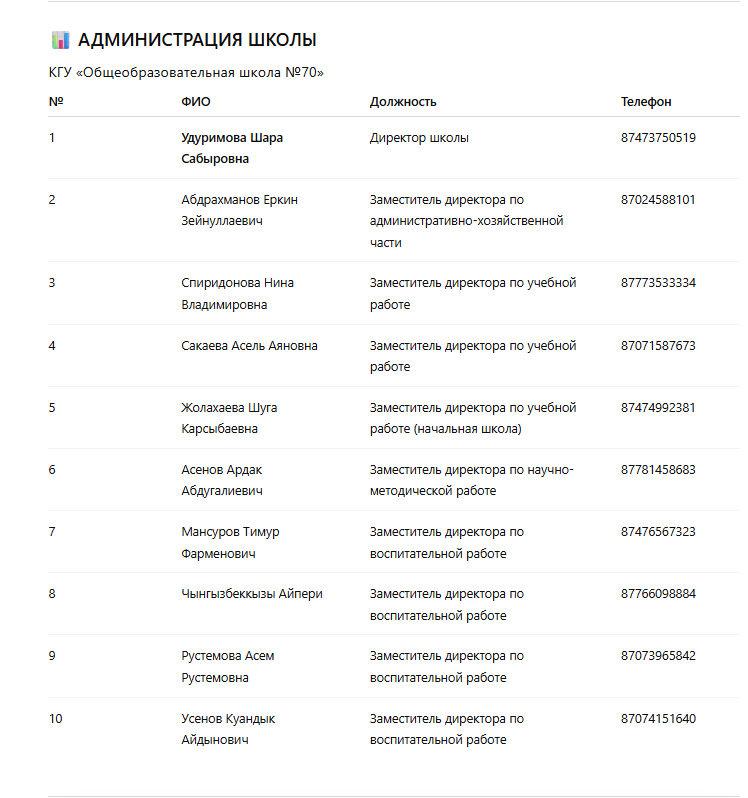 Контакты для Родителей