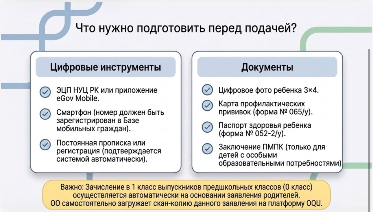 Прием в 1 класс: Пошаговое руководство для родителей